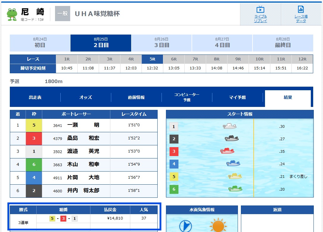2024年8月25日(日)尼崎5R結果