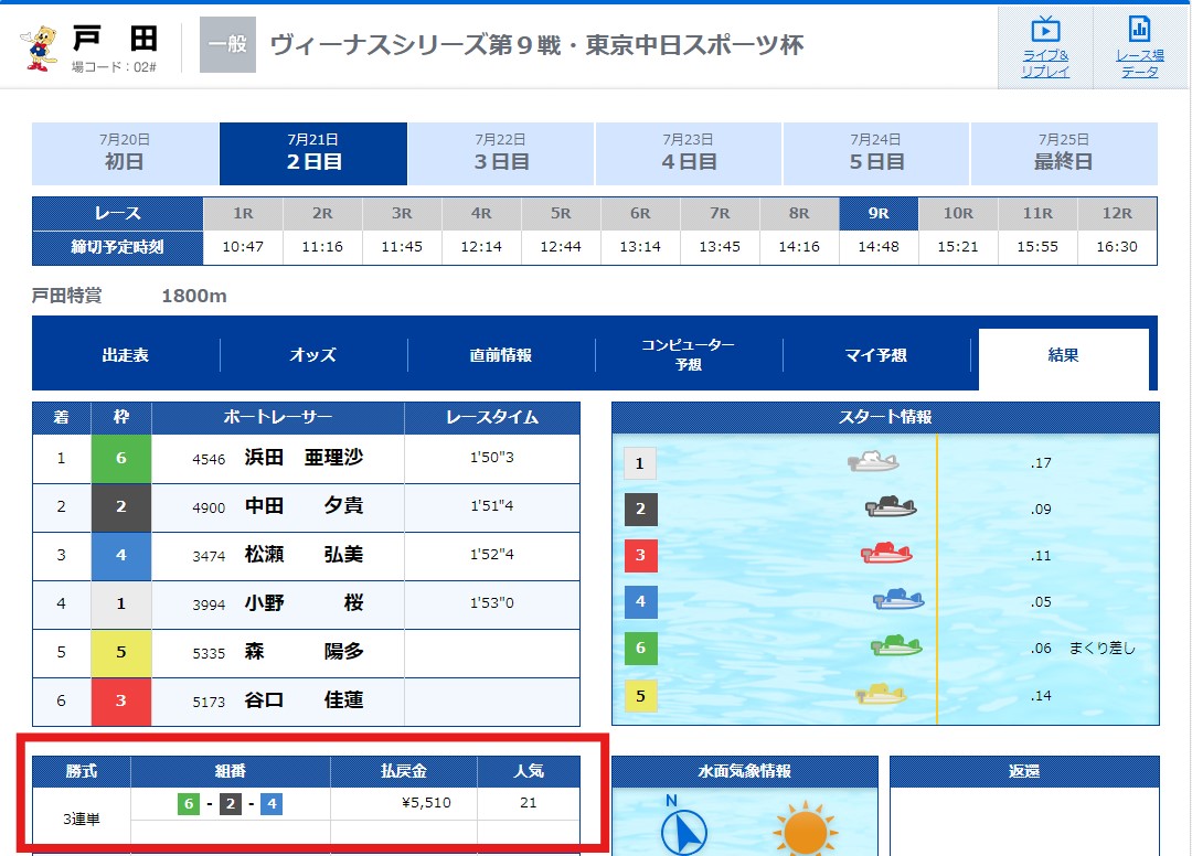 【有料予想】2024年7月21日(日)戸田9R結果