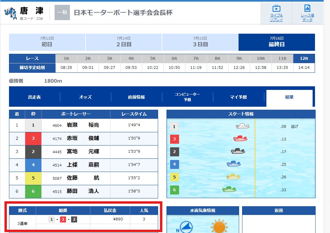 【無料予想】2024年7月16日(火)唐津12R結果