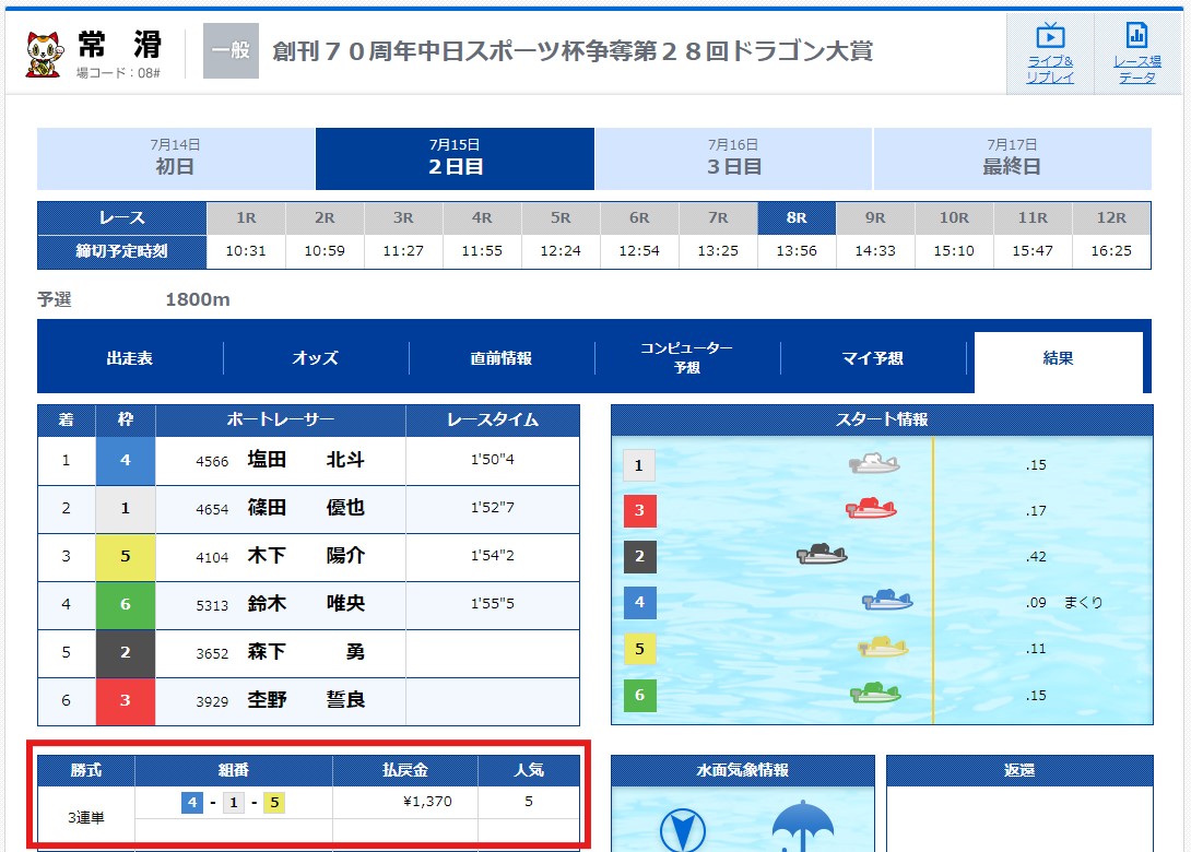 【無料予想】2024年7月15日(月)常滑8R結果