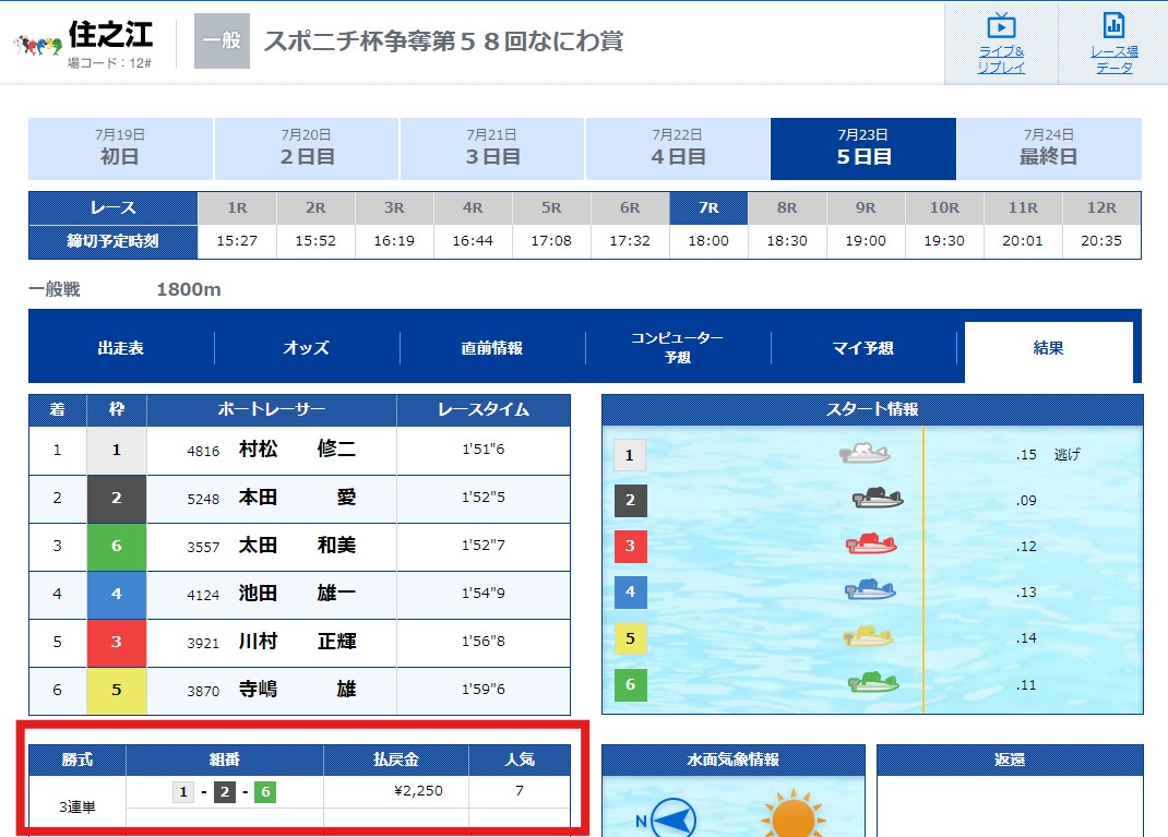 【有料予想】2024年7月23日(火)住之江7R結果