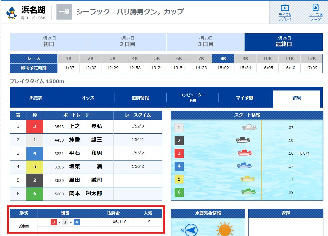 【有料予想】2024年7月29日(月)浜名湖8R結果