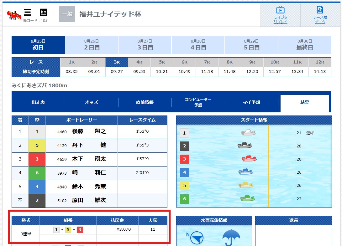 2024年8月25日(日)三国3R結果