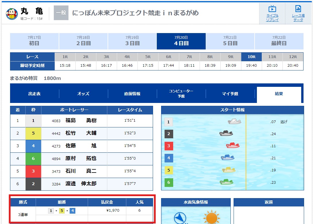 【有料予想】2024年7月20日(土)丸亀10R結果