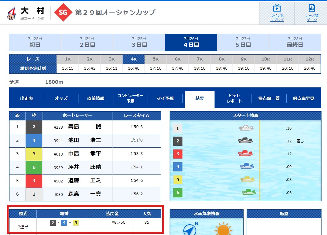 【有料プラン】2024年7月26日(金)大村4R結果