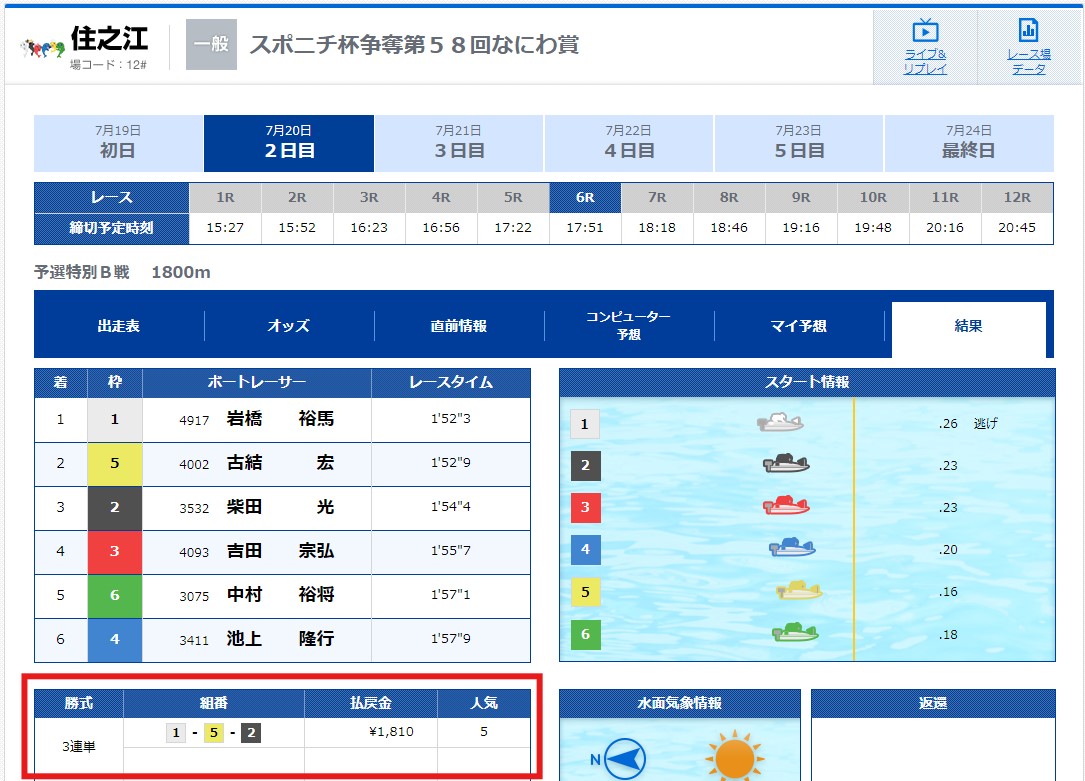 【有料予想】2024年7月20日(土)住之江6R結果