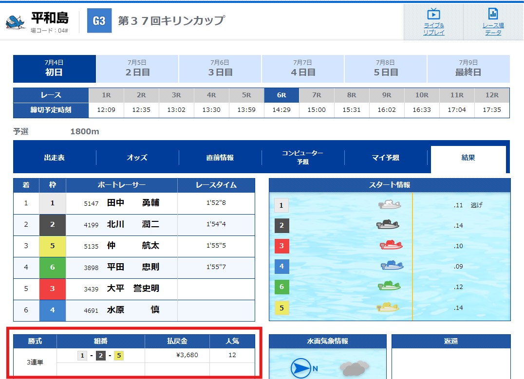 2024年7月4日(木)平和島6R結果