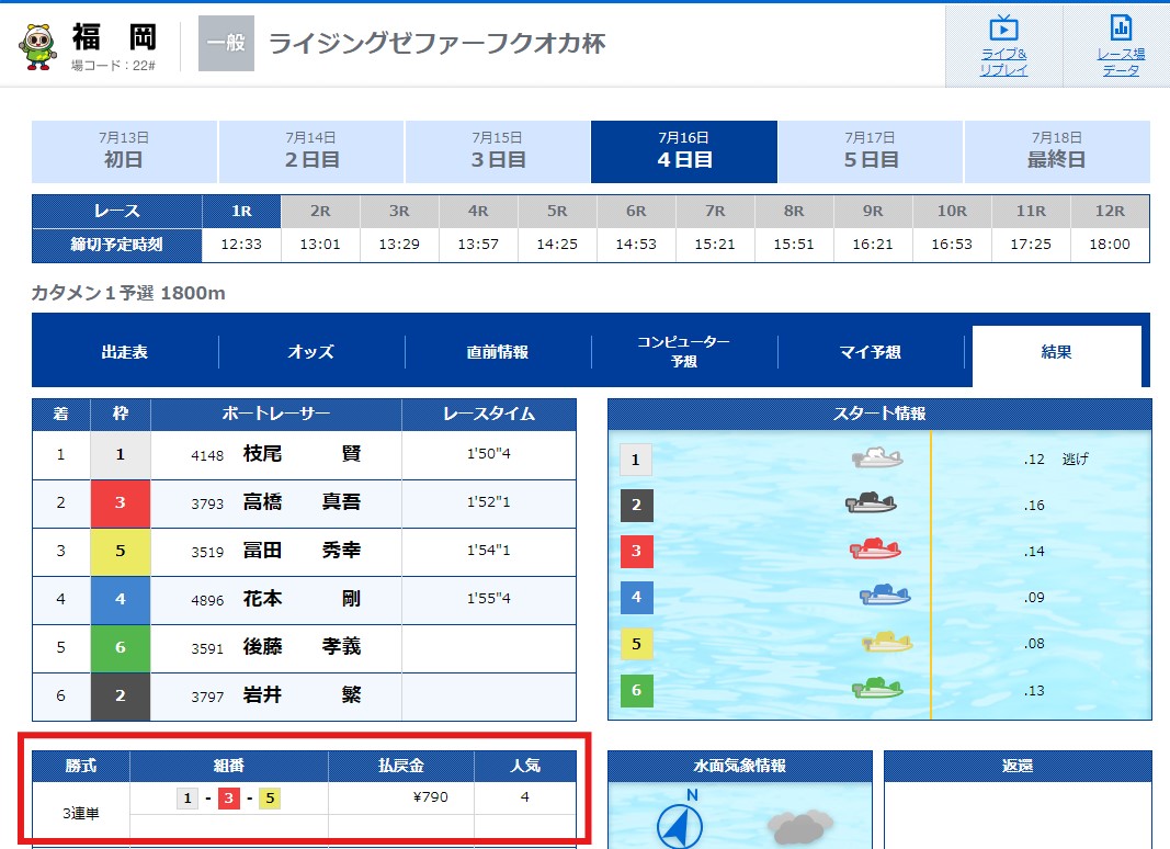 【無料予想】2024年7月16日(火)福岡1R結果