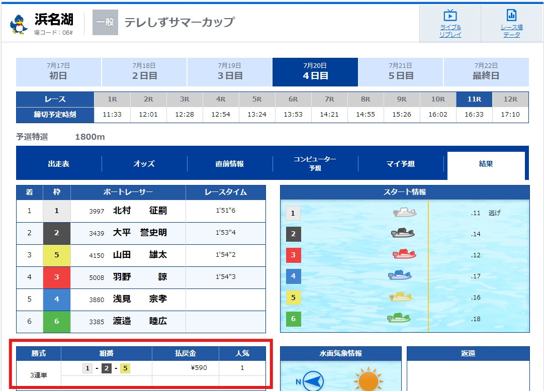 【無料予想】2024年7月20日(土)浜名湖11R予想