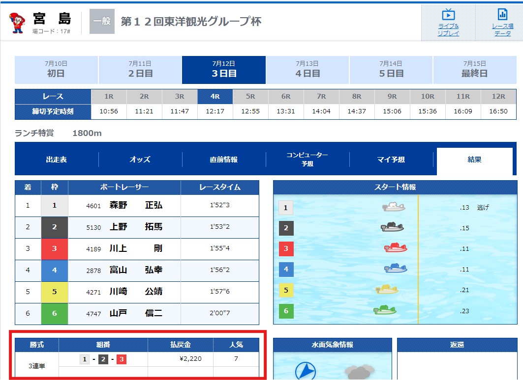 【無料予想】2024年7月12日(金)宮島4R結果