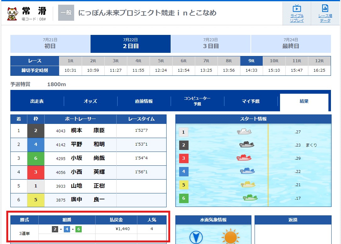 【有料予想】2024年7月22日(月)常滑9R結果