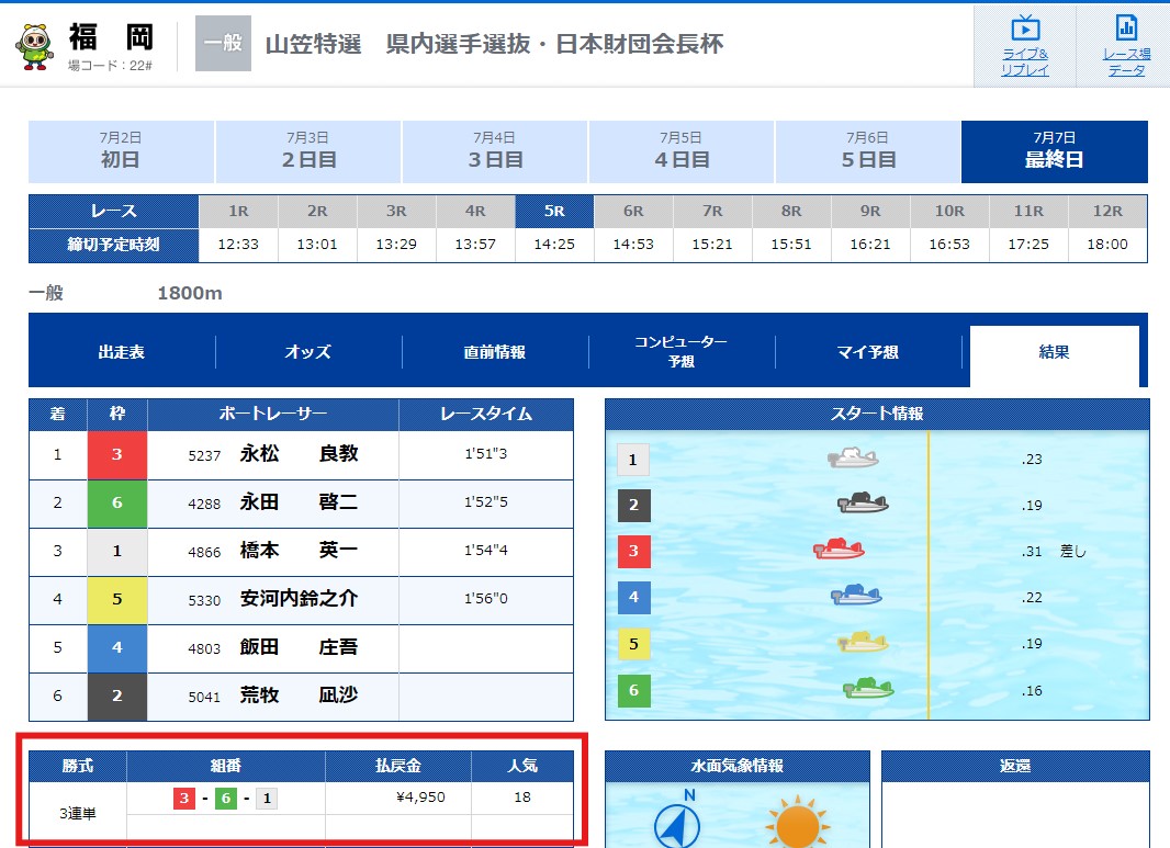 【有料予想】2024年7月7日(日)福岡5R結果