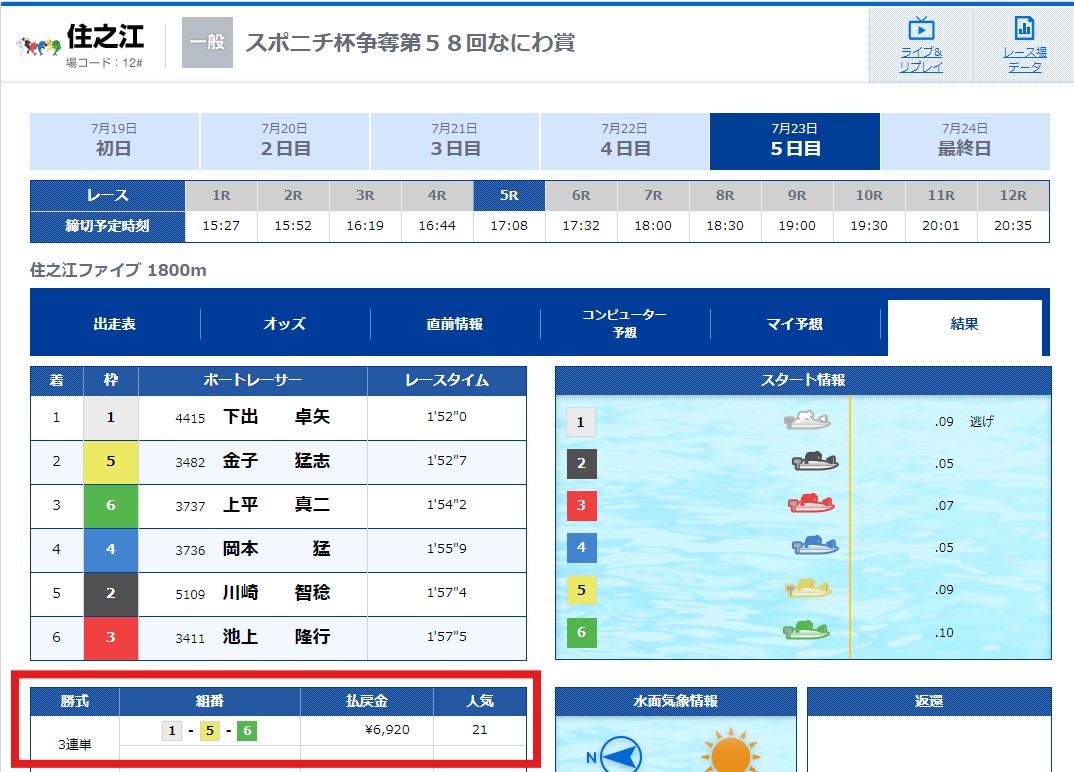 【有料予想】2024年7月23日(火)住之江5R結果