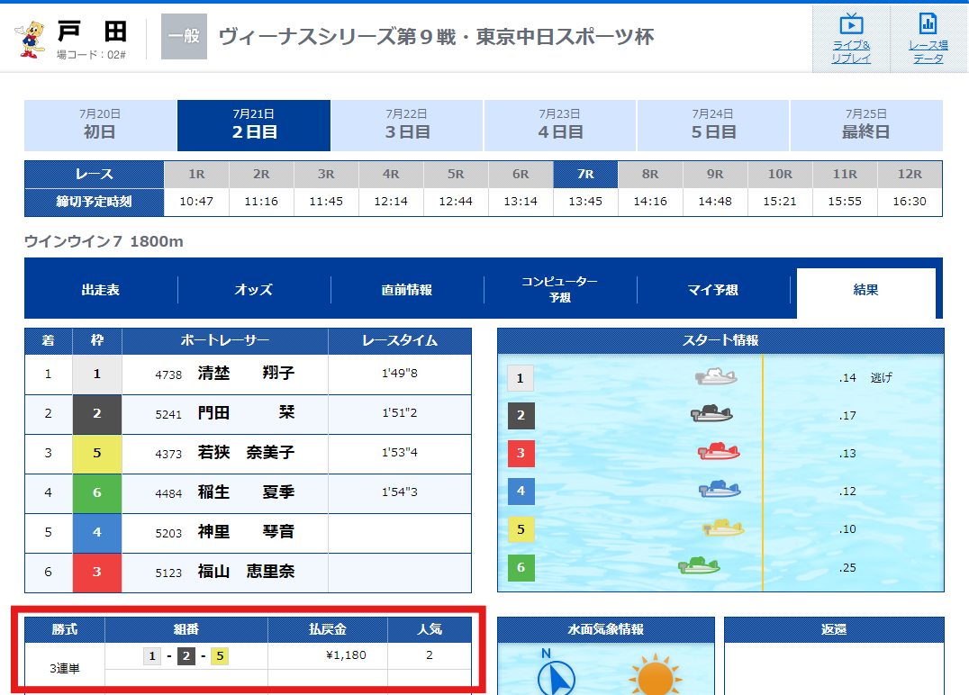 【有料予想】2024年7月21日(日)戸田7R結果