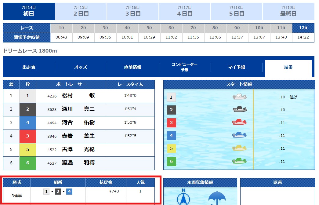 【無料予想】2024年7月14日(日)芦屋12R結果
