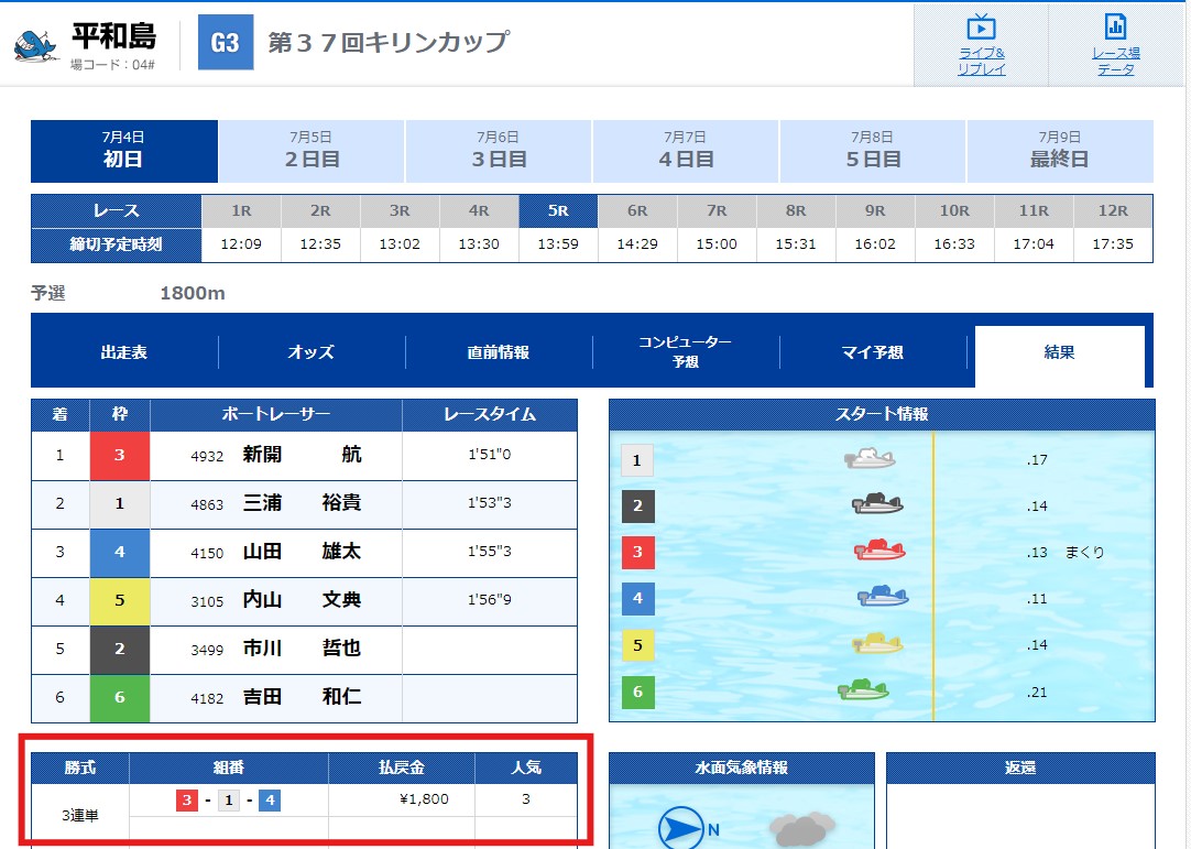 2024年7月4日(木)平和島5R結果