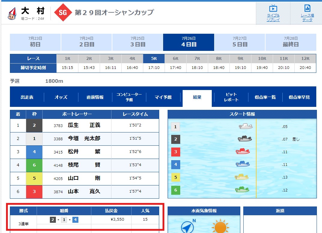 【有料プラン】2024年7月26日(金)大村5R結果