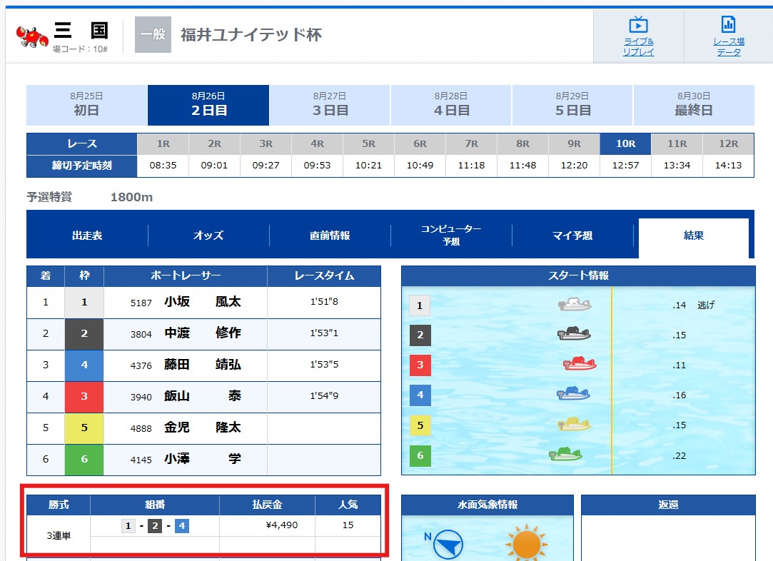 2024年8月26日(月)三国10R結果