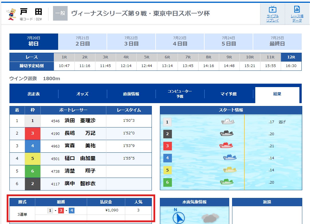 【無料予想】2024年7月20日(土)戸田12R結果