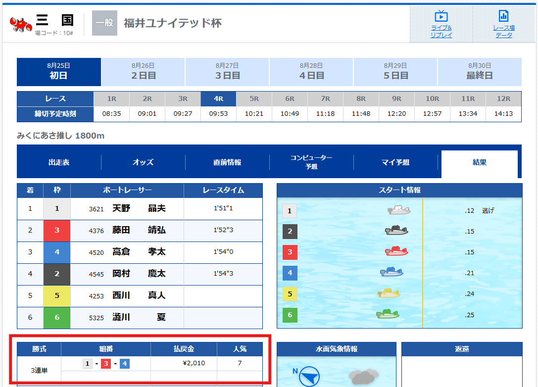 2024年8月25日(日)三国4R結果
