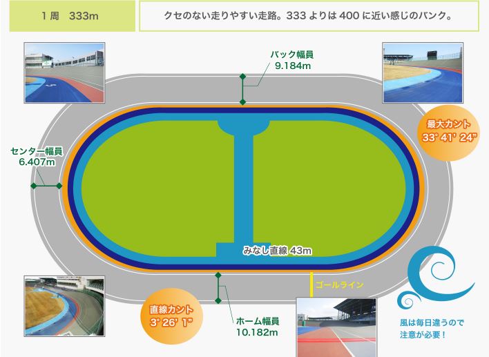 富山競輪ドリームスタジアムとやま333mバンク