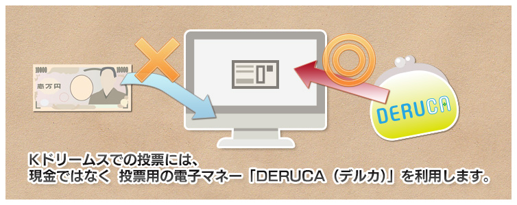 デルカのチャージ方法は？