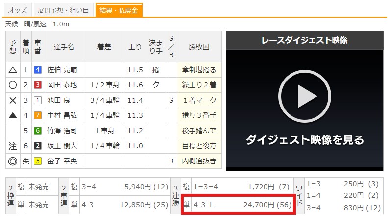 【有料予想】2024年7月22日(月)岐阜6R結果