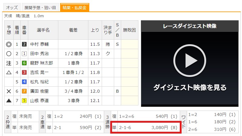 2024年7月23日(火)武雄3R結果