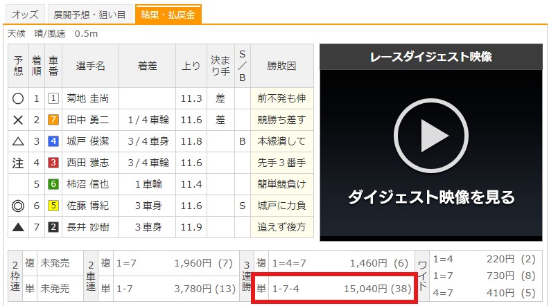 【有料予想】2024年7月22日(月)岐阜7R結果