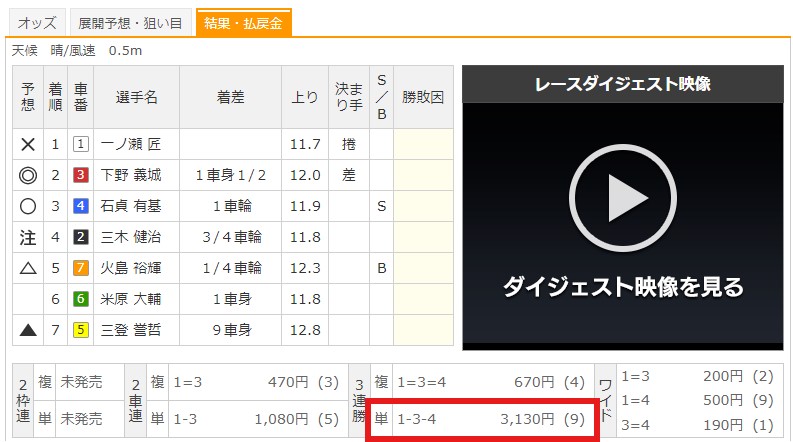 2024年7月23日(火)武雄4R結果